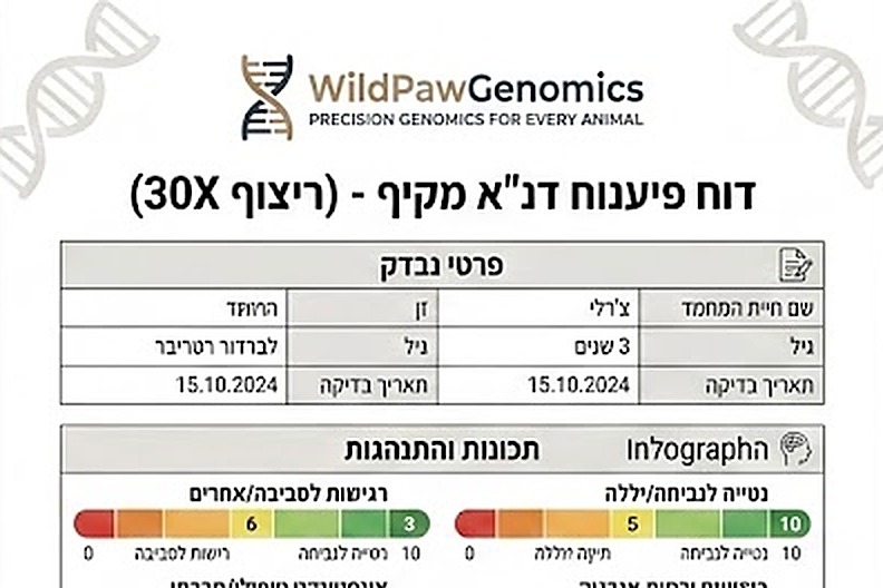 דוח פיענוח דנ״א מקיף של WildPaw Genomics